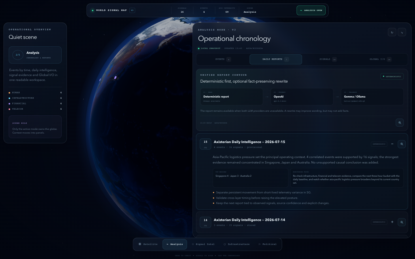 Axisterian App operational chronology, evidence and reports interface